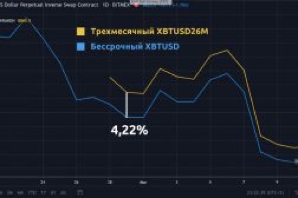 Ссылка на kraken торговая площадка